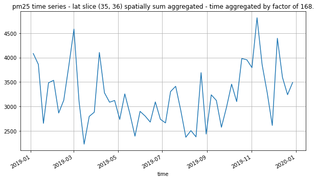 pm25_time_series
