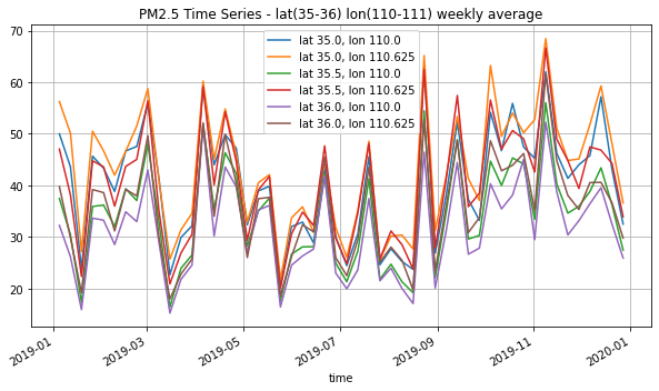 pm25_time_series