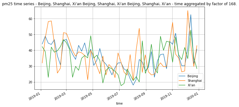 pm25_time_series