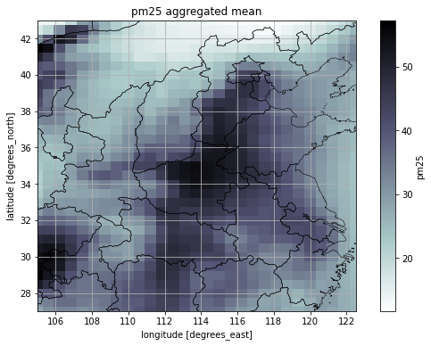 pm25_time_series
